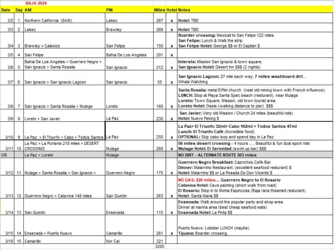 Baja 2024 Route