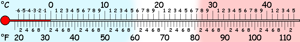 thermometer